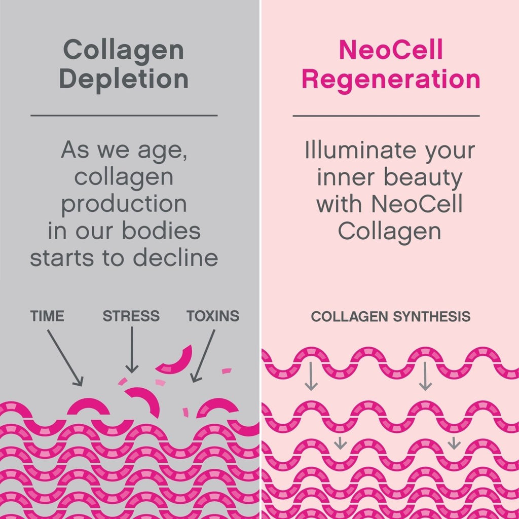 NeoCell Super Collagen Plus With Vitamin C and Hyaluronic Acid, For Skin Hydration and Healthy Skin, Hair and Nails Support, Unflavored, Collagen Powder, 6.9 oz., 1 Canister