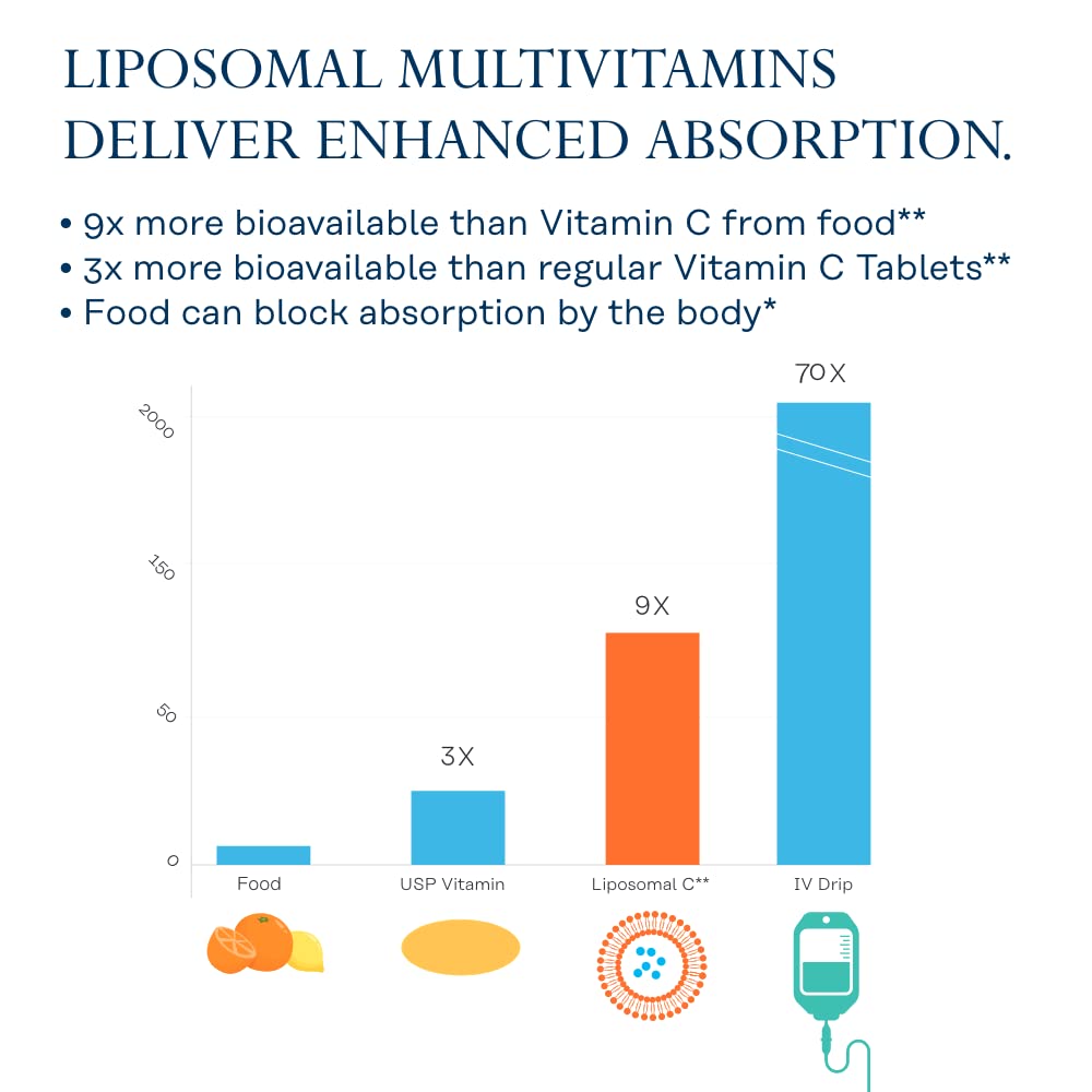 SOLARAY Liposomal Multivitamin for Men, Enhanced Absorption Immune, Energy & Bone Support, Mens Daily Multi Vitamin, BCAA?s, Vitamin D3, C, B12, Zinc, Vegan, Soy Free, 30 Servings, 60 VegCaps